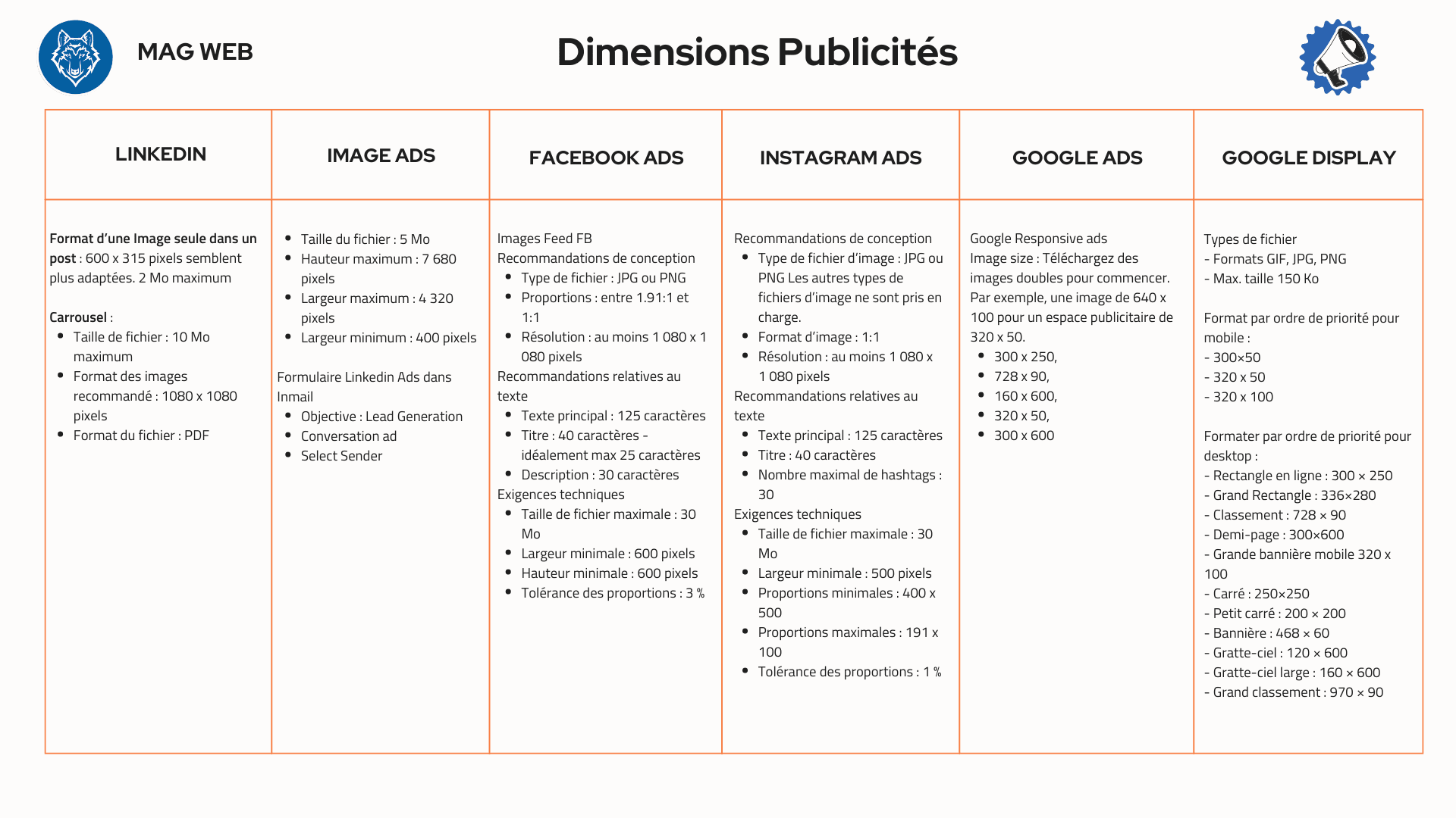 dimensions publicités en ligne